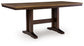 Rylandeen RECT DRM Counter EXT Table