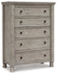 Harrastone Queen Panel Bed with Mirrored Dresser and Chest